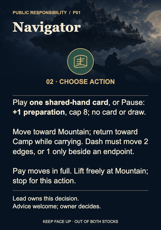 Actual Navigator responsibility aid